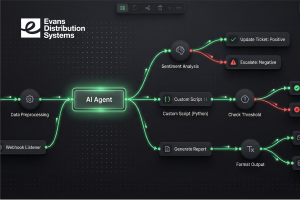 Workflow graphic